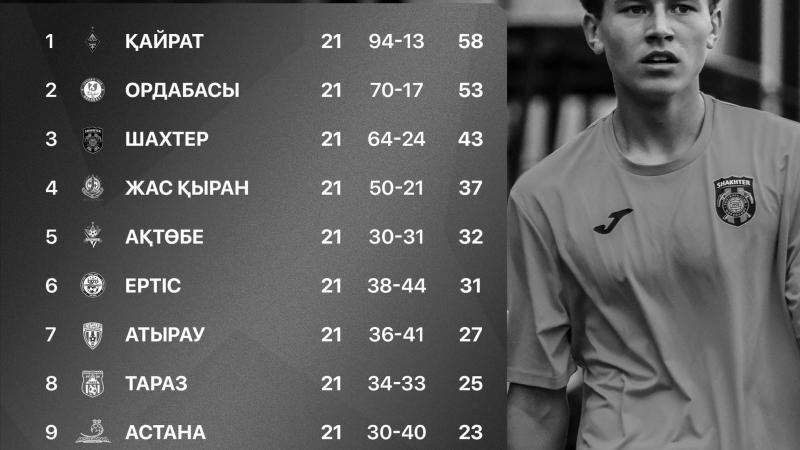 Freedom QJ League 21-туры өтті